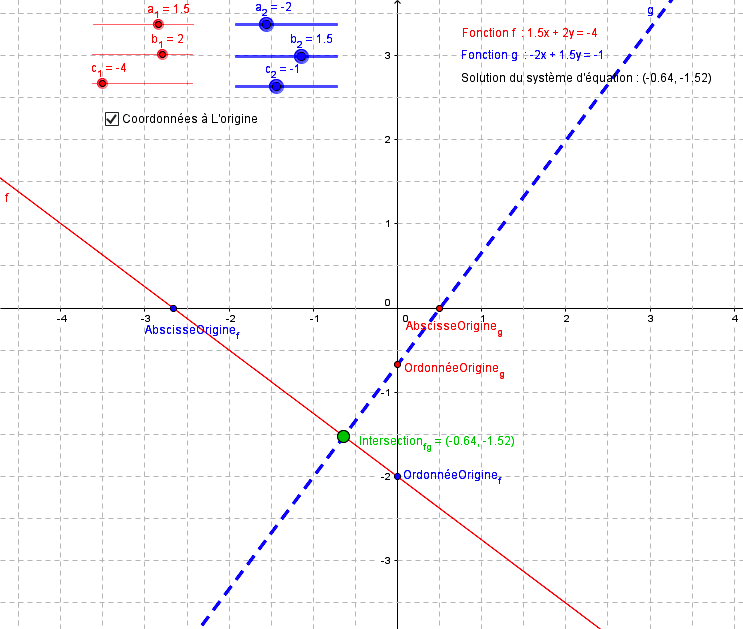 Fichier GeoGebra « Systeme equations ax by c.ggb »